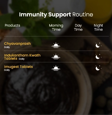Immunity Support Kit