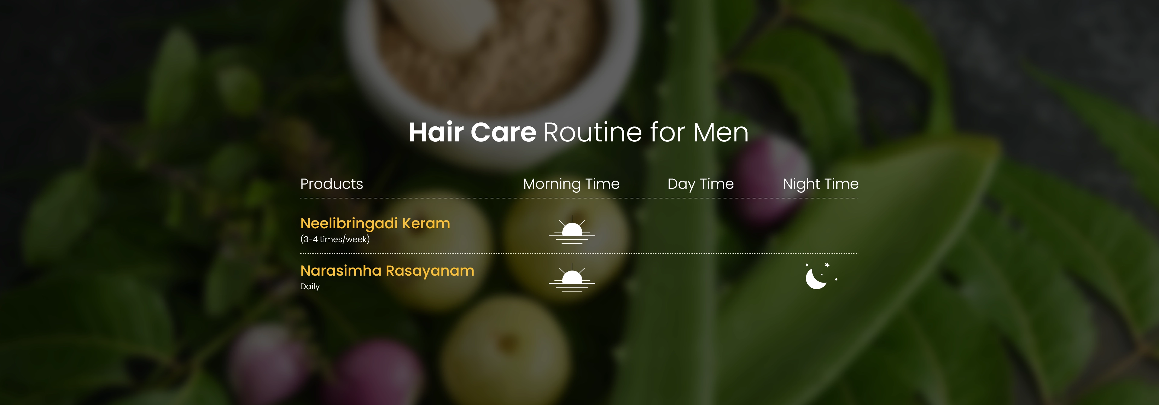 Healthy Hair Kit for Men