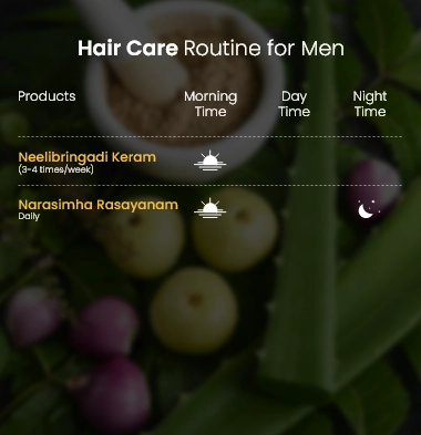 Healthy Hair Kit for Men